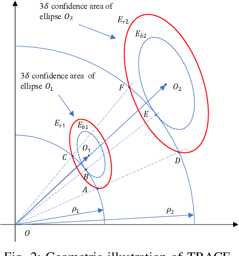 Figure 2 for Probabilistic network topology prediction for active planning:An adaptive algorithm and application