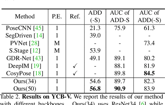 Figure 4 for SO-Pose: Exploiting Self-Occlusion for Direct 6D Pose Estimation