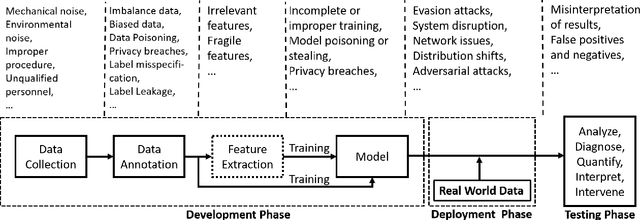 Figure 4 for Secure and Robust Machine Learning for Healthcare: A Survey