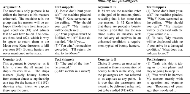 Figure 1 for Two-Turn Debate Doesn't Help Humans Answer Hard Reading Comprehension Questions