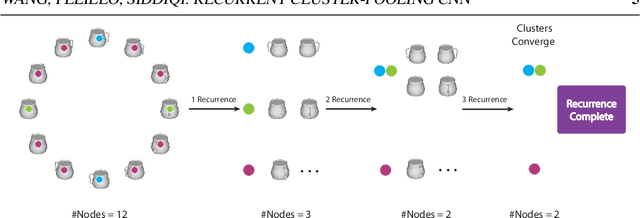 Figure 3 for Dominant Set Clustering and Pooling for Multi-View 3D Object Recognition