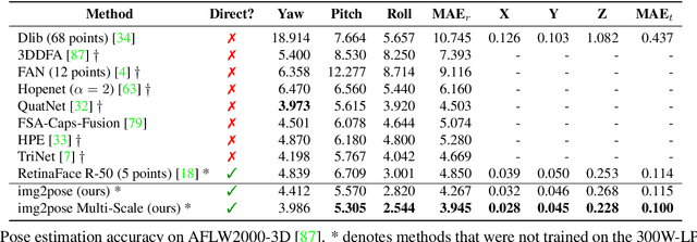 Figure 1 for img2pose: Face Alignment and Detection via 6DoF, Face Pose Estimation