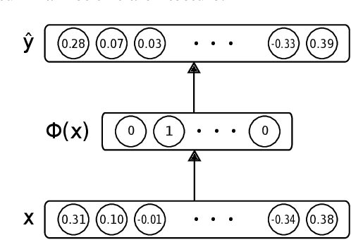 Figure 1 for Near-lossless Binarization of Word Embeddings