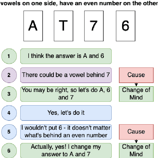 Figure 1 for What makes you change your mind? An empirical investigation in online group decision-making conversations