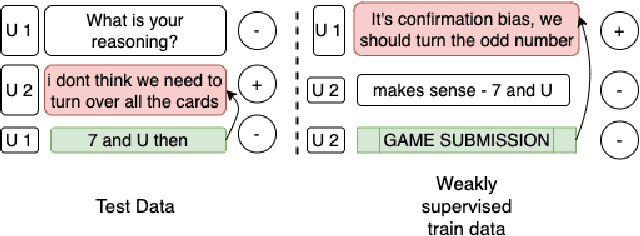 Figure 3 for What makes you change your mind? An empirical investigation in online group decision-making conversations