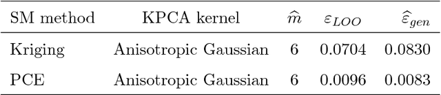 Figure 1 for Extending classical surrogate modelling to ultrahigh dimensional problems through supervised dimensionality reduction: a data-driven approach