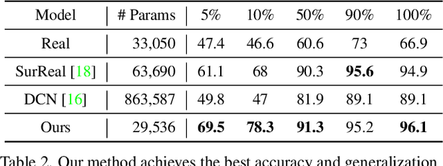 Figure 4 for Co-domain Symmetry for Complex-Valued Deep Learning