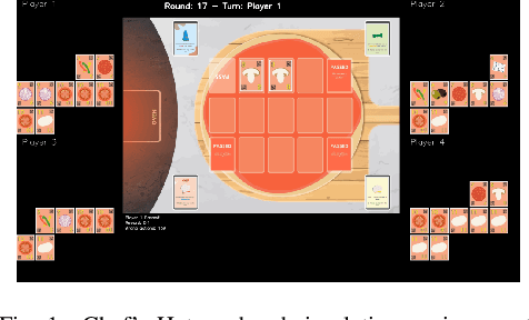 Figure 1 for Moody Learners -- Explaining Competitive Behaviour of Reinforcement Learning Agents