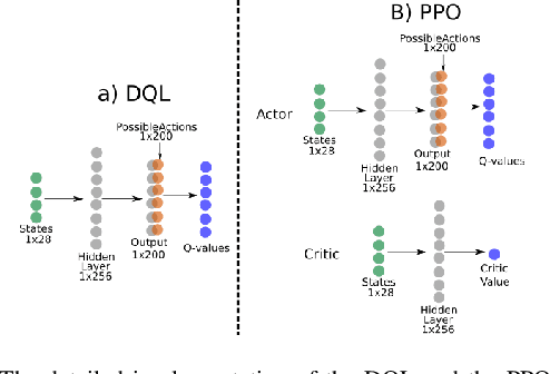 Figure 2 for Moody Learners -- Explaining Competitive Behaviour of Reinforcement Learning Agents