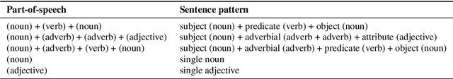 Figure 3 for Semantic Data Augmentation for End-to-End Mandarin Speech Recognition