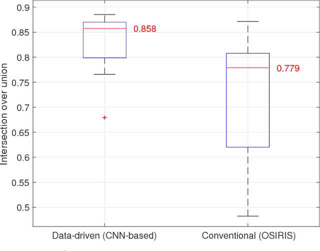 Figure 3 for Data-Driven Segmentation of Post-mortem Iris Images