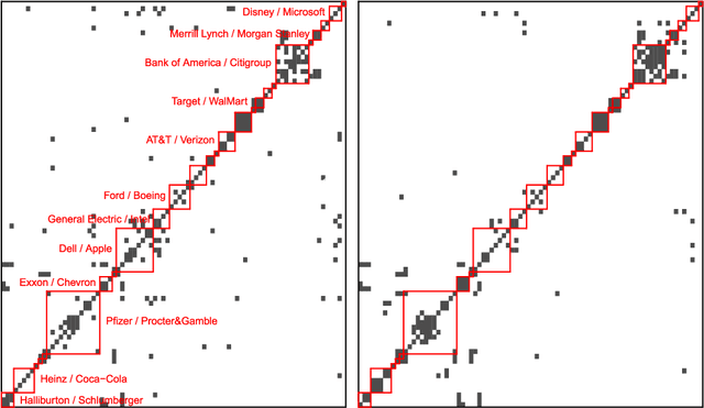 Figure 1 for Discussion: Latent variable graphical model selection via convex optimization