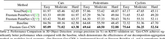 Figure 4 for Modeling Local Geometric Structure of 3D Point Clouds using Geo-CNN