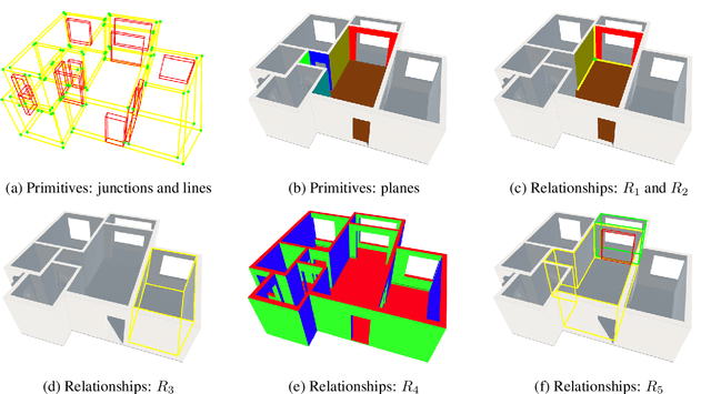 Figure 3 for Structured3D: A Large Photo-realistic Dataset for Structured 3D Modeling