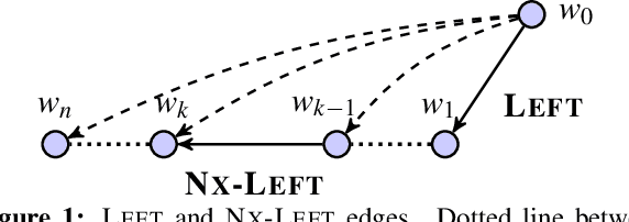 Figure 1 for Top-down Tree Long Short-Term Memory Networks