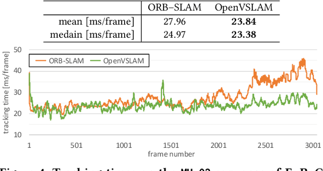 Figure 4 for OpenVSLAM: A Versatile Visual SLAM Framework