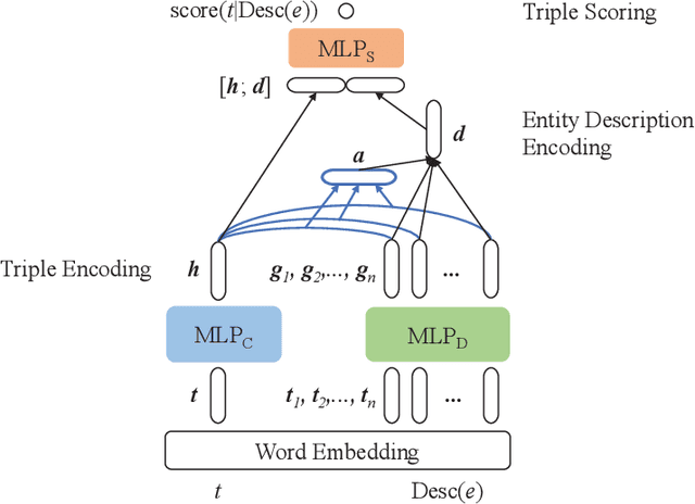 Figure 1 for DeepLENS: Deep Learning for Entity Summarization