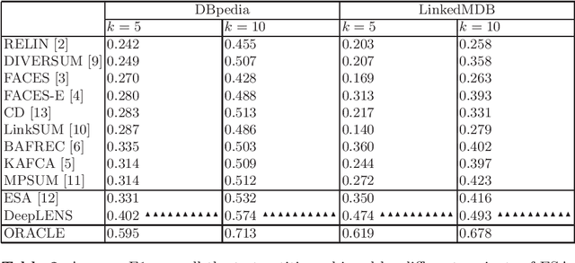 Figure 2 for DeepLENS: Deep Learning for Entity Summarization