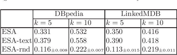 Figure 3 for DeepLENS: Deep Learning for Entity Summarization