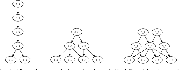 Figure 3 for Gamma Belief Networks
