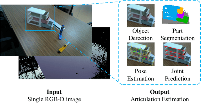 Figure 1 for Towards Real-World Category-level Articulation Pose Estimation
