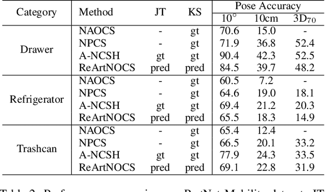 Figure 4 for Towards Real-World Category-level Articulation Pose Estimation