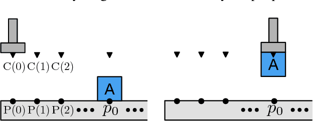 Figure 1 for STRIPS Planning in Infinite Domains