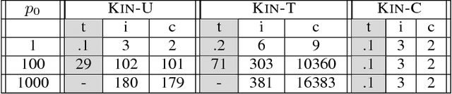 Figure 2 for STRIPS Planning in Infinite Domains