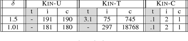 Figure 3 for STRIPS Planning in Infinite Domains