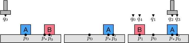 Figure 4 for STRIPS Planning in Infinite Domains