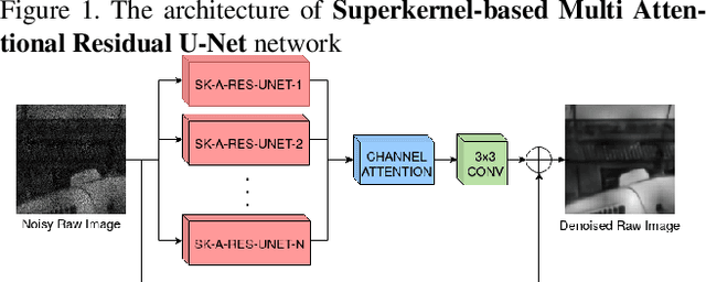 Figure 1 for Superkernel Neural Architecture Search for Image Denoising