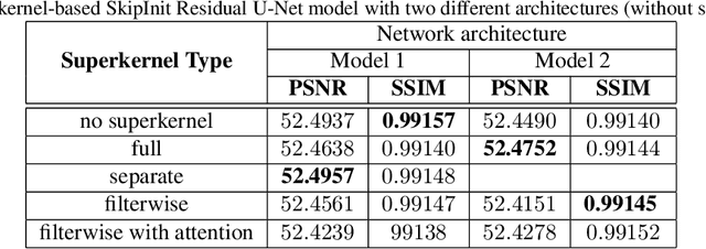 Figure 4 for Superkernel Neural Architecture Search for Image Denoising