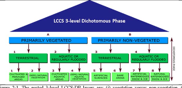 Figure 1 for Stage 4 validation of the Satellite Image Automatic Mapper lightweight computer program for Earth observation Level 2 product generation, Part 2 Validation