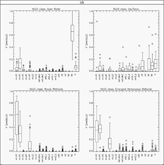 Figure 4 for Stage 4 validation of the Satellite Image Automatic Mapper lightweight computer program for Earth observation Level 2 product generation, Part 2 Validation