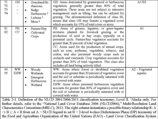 Figure 2 for Stage 4 validation of the Satellite Image Automatic Mapper lightweight computer program for Earth observation Level 2 product generation, Part 2 Validation