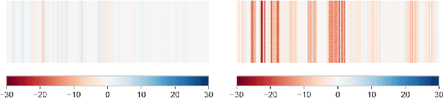 Figure 3 for Towards an Adversarially Robust Normalization Approach