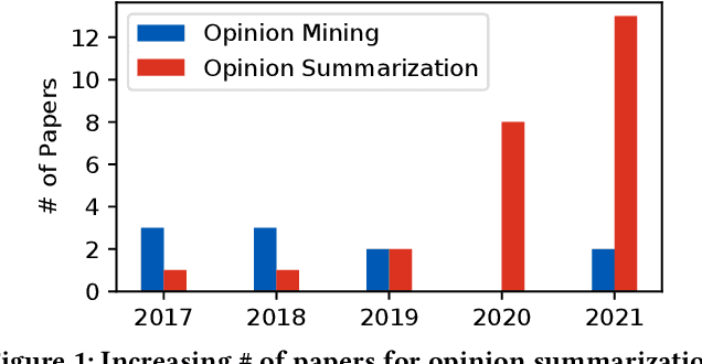 Figure 2 for Beyond Opinion Mining: Summarizing Opinions of Customer Reviews