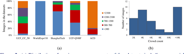 Figure 3 for MRCNet: Crowd Counting and Density Map Estimation in Aerial and Ground Imagery