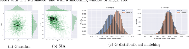 Figure 3 for Implicit Distributional Reinforcement Learning