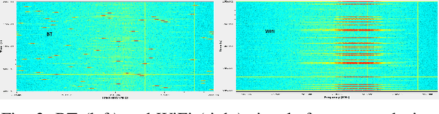 Figure 2 for RF Fingerprinting Needs Attention: Multi-task Approach for Real-World WiFi and Bluetooth