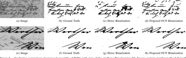 Figure 2 for Document Image Binarization with Fully Convolutional Neural Networks