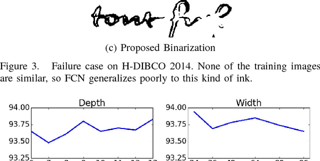 Figure 3 for Document Image Binarization with Fully Convolutional Neural Networks