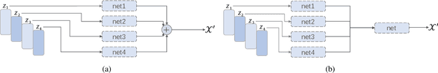 Figure 4 for CausalVAE: Structured Causal Disentanglement in Variational Autoencoder