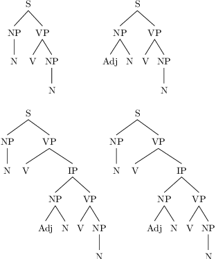 Figure 4 for Modelling Compositionality and Structure Dependence in Natural Language