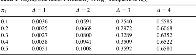 Figure 1 for Estimation of Classification Rules from Partially Classified Data