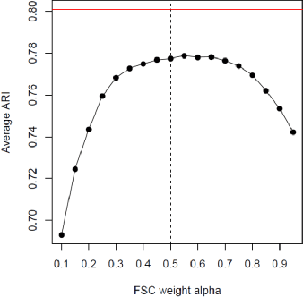 Figure 2 for Estimation of Classification Rules from Partially Classified Data