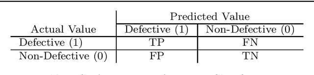 Figure 2 for Investigating the Use of One-Class Support Vector Machine for Software Defect Prediction