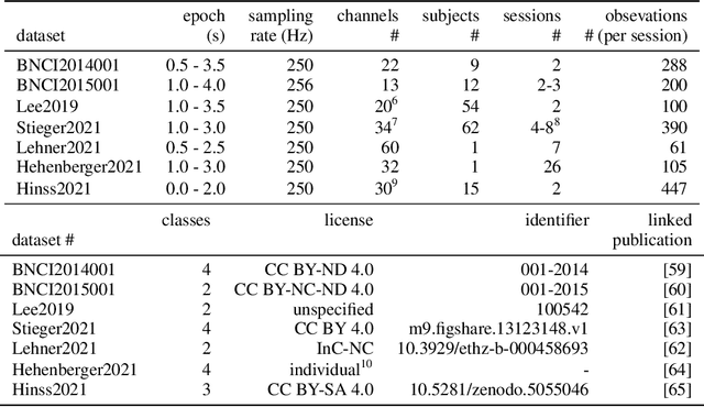 Figure 4 for SPD domain-specific batch normalization to crack interpretable unsupervised domain adaptation in EEG