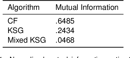 Figure 2 for Estimating Information-Theoretic Quantities with Random Forests