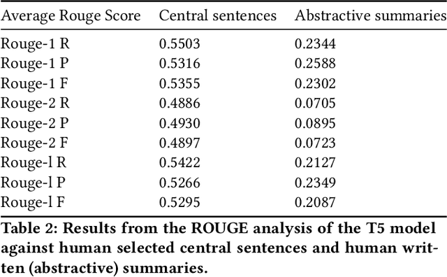Figure 3 for Beyond Text Generation: Supporting Writers with Continuous Automatic Text Summaries